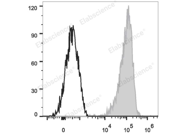 PE Anti-Human CD69 Antibody[FN50] (E-AB-F1138D)