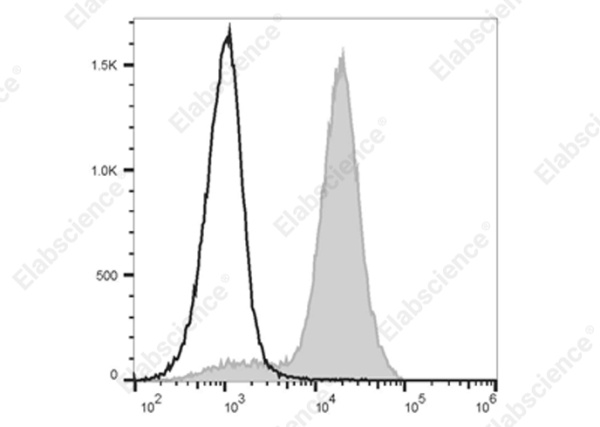 Elab Fluor® Violet 610 Anti-Mouse/Human CD11b Antibody[M1/70] (E-AB-F1081T)