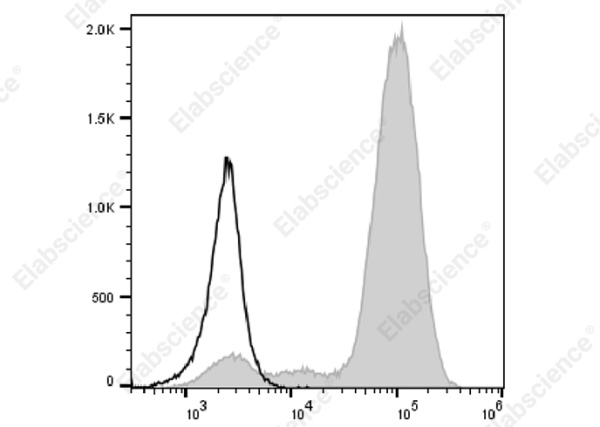Elab Bright™ Violet 510 Anti-Mouse/Human CD11b Antibody[M1/70] (E-AB-F1081R1)