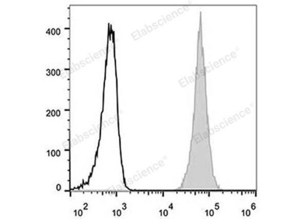 Elab Fluor® 488 Anti-Human CD47 Antibody[CC2C6D4] (E-AB-F1060L)