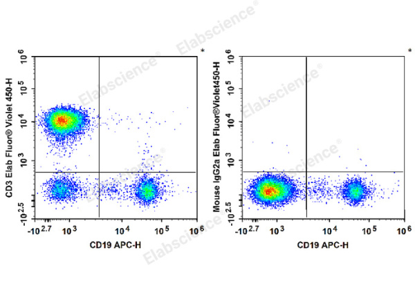 Elab Fluor® Violet 450 Anti-Human CD3 Antibody[OKT-3] (E-AB-F1001Q)