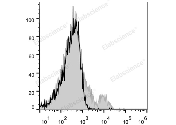 Elab Fluor® 647 Anti-Mouse CD122/IL-2RB Antibody[5H4] (E-AB-F1029UM)