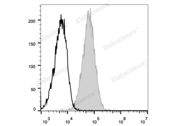 APC Anti-Mouse CD105 Antibody[MJ7/18] (E-AB-F1233E)