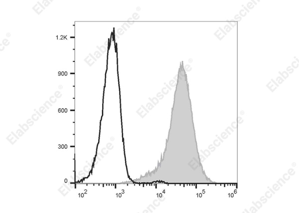 Elab Fluor® 647 Anti-Mouse CD107a/LAMP-1 Antibody[1D4B] (E-AB-F1254M)