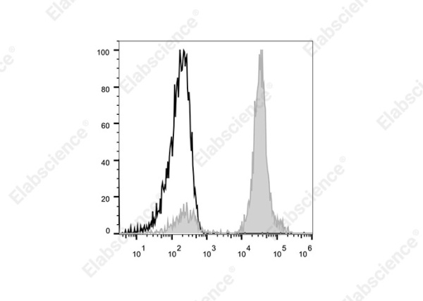 Elab Fluor® 700 Anti-Human CD61 Antibody[VI-PL2] (E-AB-F1166M1)