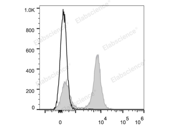 Elab Fluor® Red 780 Anti-Mouse CD19 Antibody[1D3] (E-AB-F0986US)