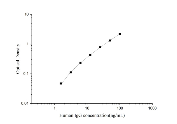 Human IgG Antibody Pair Set (E-KAB-0039)