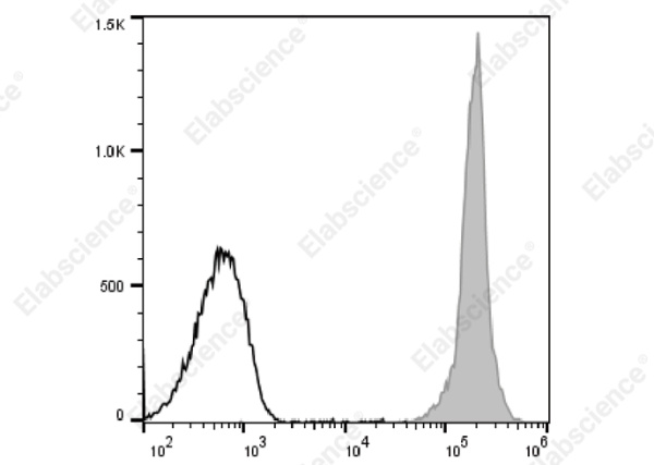PerCP/Cyanine5.5 Anti-Mouse CD45 Antibody[I3/2.3] (AN00630J)