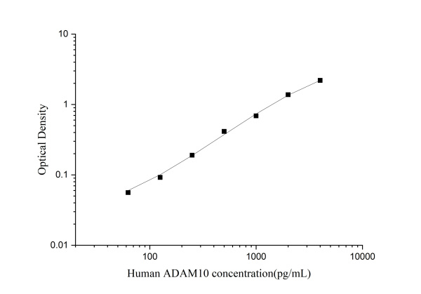 Uncoated Human ADAM10(A Disintegrin And Metalloprotease 10) ELISA Kit (E-UNEL-H0204)