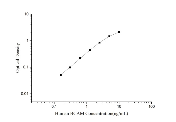 QuicKey Pro Human BCAM (Basal Cell Adhesion Molecule) ELISA Kit (E-OSEL-H0083)