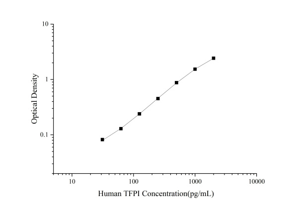 Uncoated Human TFPI(Tissue Factor Pathway Inhibitor) ELISA Kit (E-UNEL-H0148)