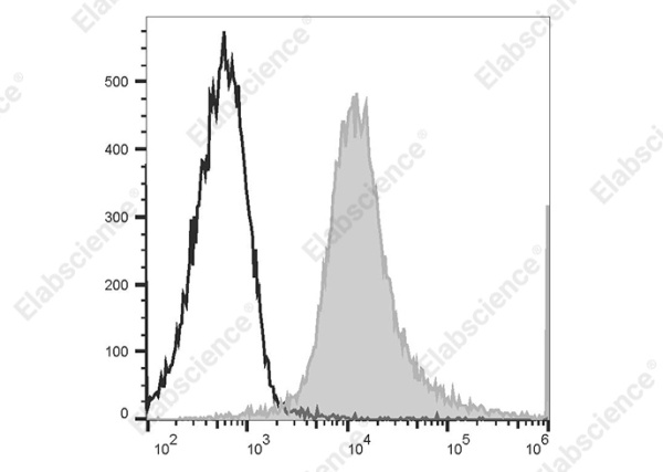 PE/Cyanine7 Anti-Mouse CD49d Antibody[R1-2] (AN00422UH)