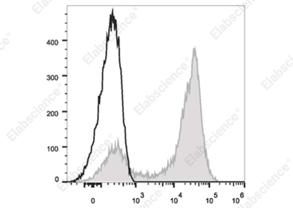 Elab Fluor® 700 Anti-Human CD5 Antibody[5D7] (E-AB-F1371M1)
