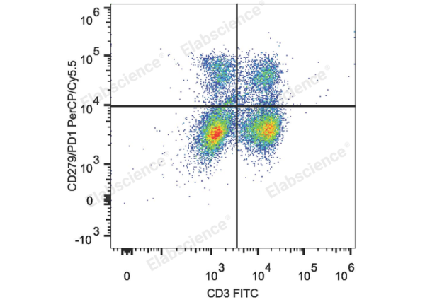 PerCP/Cyanine5.5 Anti-Mouse CD279/PD-1 Antibody[29F.1A12] (E-AB-F1131UJ)