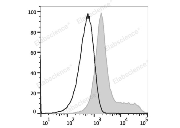 Elab Fluor® 488 Anti-Mouse/Rat CD29 Antibody[HMβ1-1] (E-AB-F1309L)