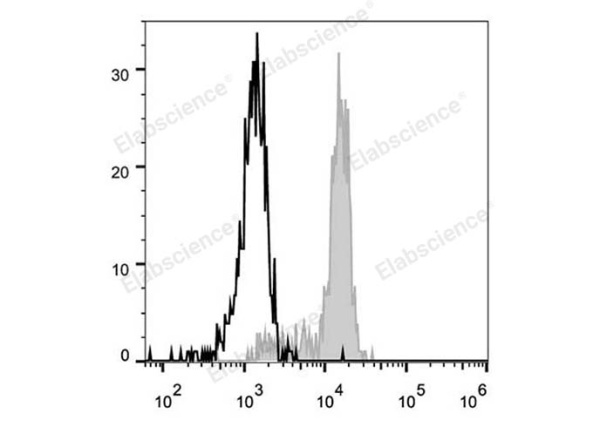 FITC Anti-Human CD33 Antibody[6C5] (E-AB-F1083C)