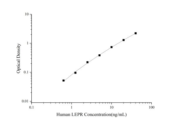 Uncoated Human LEPR(Leptin Receptor) ELISA Kit (E-UNEL-H0168)
