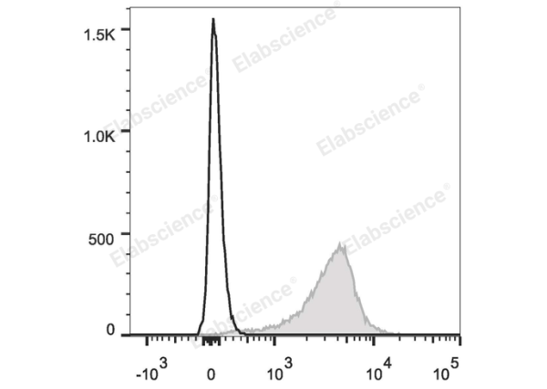 PE/Cyanine5 Anti-Mouse CD31 Antibody[390] (E-AB-F1180G)