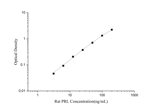 Rat PRL Antibody Pair Set (E-KAB-0110)