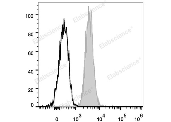 PE Anti-Human CD81 Antibody[1.3.3.22] (E-AB-F1073D)
