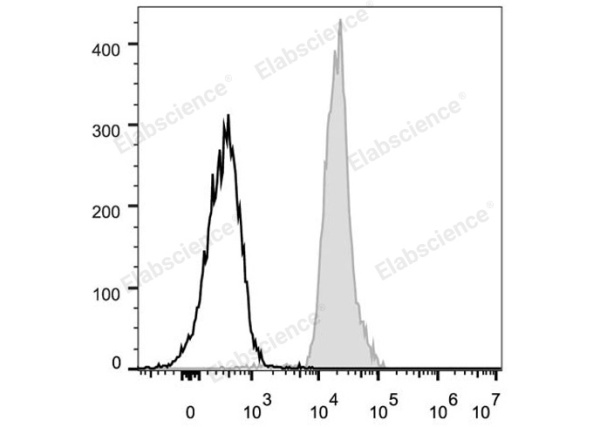 FITC Anti-Mouse CD48 Antibody[HM48-1] (E-AB-F1017UC)