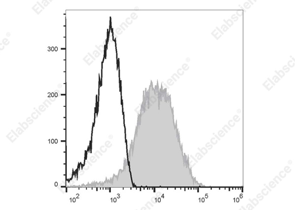 PerCP/Cyanine5.5 Anti-Human CD47 Antibody[B6H12] (E-AB-F1413J)
