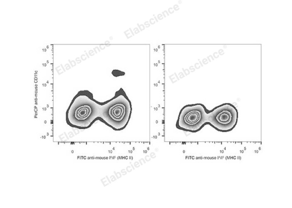 PerCP Anti-Mouse CD11c Antibody[N418] (E-AB-F0991F)