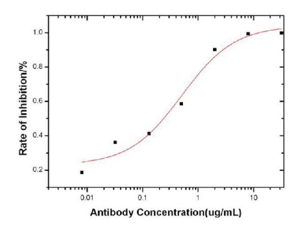 Anti-AcmNPV Envelope glycoprotein gp64/AcmNPV-gp64 Neutralizing Antibody (E-AB-V1051)