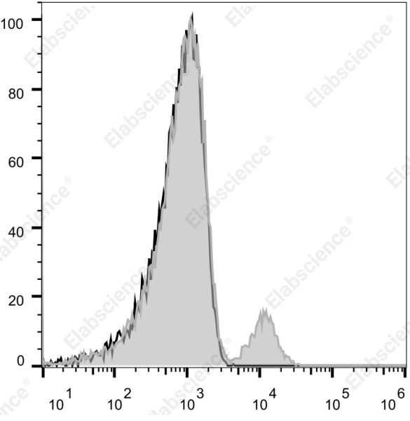 Elab Fluor® Violet 540 Anti-Human/Monkey CD19 Antibody[CB19] (E-AB-F1004T3)