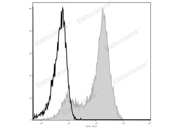 Elab Fluor® 488 Anti-Mouse CD62L Antibody[MEL-14] (E-AB-F1011L)