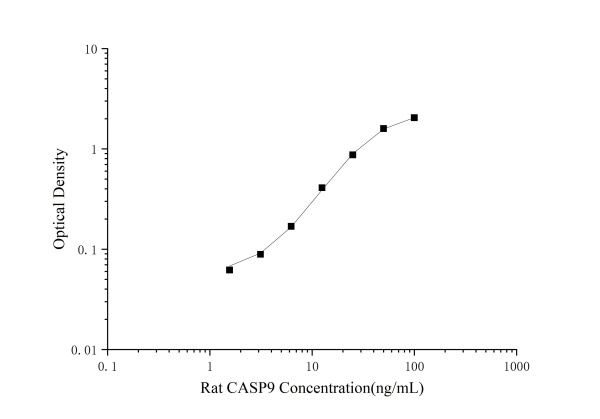 Rat CASP9(Caspase 9) ELISA Kit (E-EL-R0163)