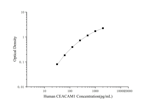 Human CEACAM1 Antibody Pair Set (E-KAB-0418)