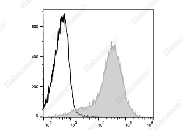 Elab Fluor®488 Anti-Mouse Ly-6A/E (Sca-1) Antibody[E13-161.7] (AN00924L)