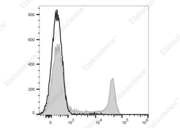 Elab Fluor® 700 Anti-Rat CD8a Antibody[OX-8] (E-AB-F1098UM1)