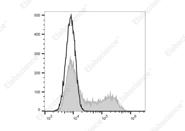 FITC Anti-Mouse IL-2 Antibody[JES6-5H4] (E-AB-F1201UC)