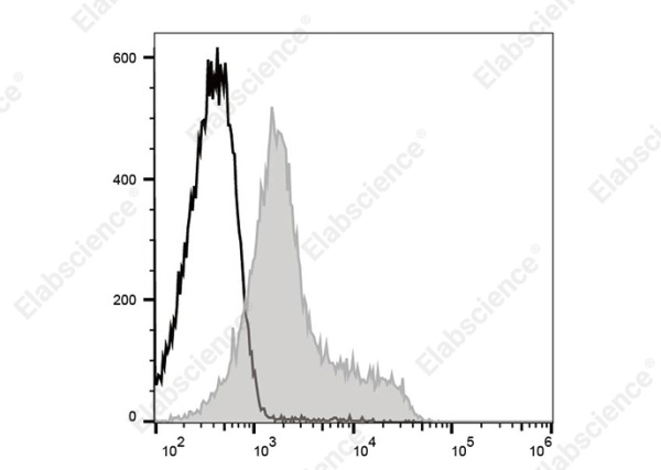 PerCP/Cyanine 5.5 Anti-Mouse/Rat CD29 Antibody[HMβ1-1] (E-AB-F1309J)