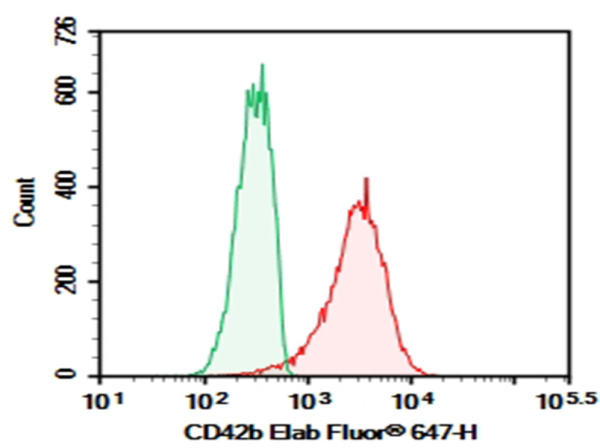 Purified Anti-Human CD42b Antibody[HIP1] (E-AB-F1327A)