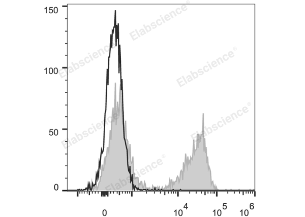 PE Anti-Mouse TCRβ Antibody[H57-597] (E-AB-F1123D)