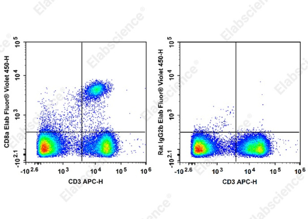Elab Fluor®Violet 450 Anti-Mouse CD8a Antibody[2.43] (E-AB-F9996Q)