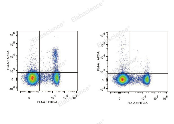 APC Anti-Mouse CD25 Antibody[PC-61.5.3] (E-AB-F1102UE)