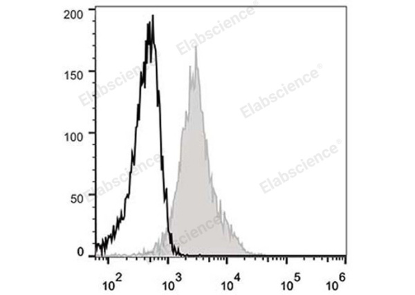 Elab Fluor® 488 Anti-Mouse CD54 Antibody[YN1/1.7.4] (E-AB-F1018UL)