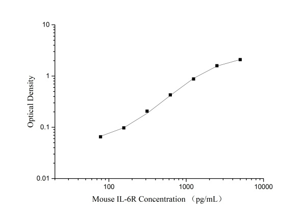 QuicKey Pro Mouse IL-6R (Interleukin 6 Receptor) ELISA Kit (E-OSEL-M0023)