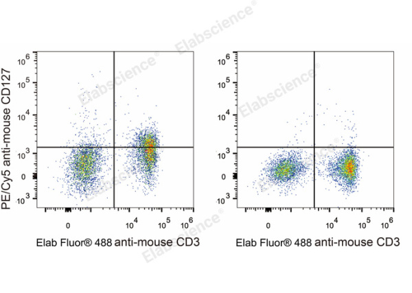 PE/Cyanine5 Anti-Mouse CD127/IL-7RA Antibody[A7R34] (E-AB-F1023UG)