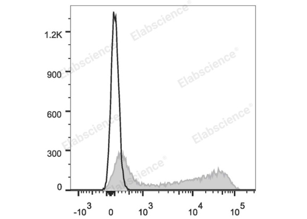 Elab Fluor® 647 Anti-Mouse IgD Antibody[11-26c.2a] (E-AB-F1189M)