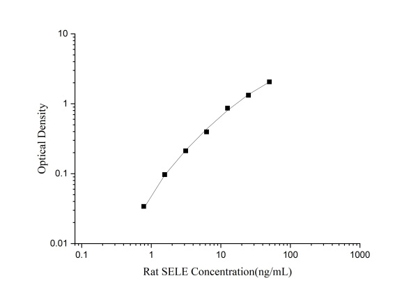 QuicKey Pro Rat SELE (E-selectin) ELISA Kit (E-OSEL-R0018)