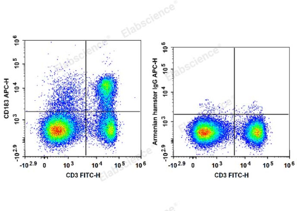 APC Anti-Mouse CD183/CXCR3 Antibody[CXCR3-173] (E-AB-F1114UE)