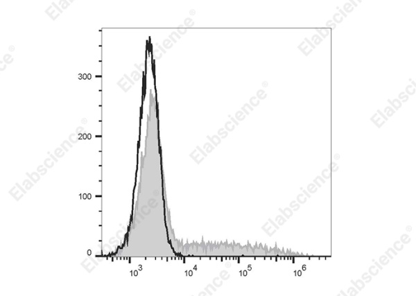 PE Anti-Human/Mouse IL-5 Antibody[TRFK5] (E-AB-F1205UD)