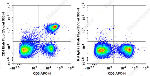 Elab Fluor® Violet 500 Anti-Mouse CD4 Antibody[RM4-5] (E-AB-F1353R)