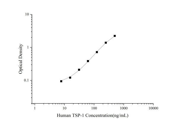 Human TSP-1 Antibody Pair Set (E-KAB-0223)