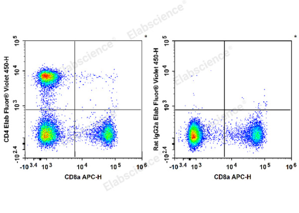 Elab Fluor® Violet 450 Anti-Mouse CD4 Antibody[RM4-5] (E-AB-F1353Q)